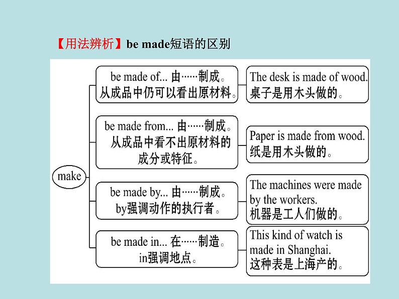 七年级英语下册 Unit 3 School Life Lesson 14课件 （新版）冀教版05