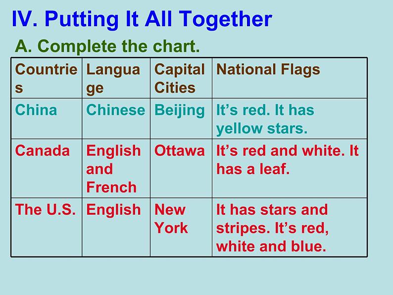 冀教版英语七年级上册 Unit 8 Countries around the World Lesson 48 English-Speaking Countries  课件06