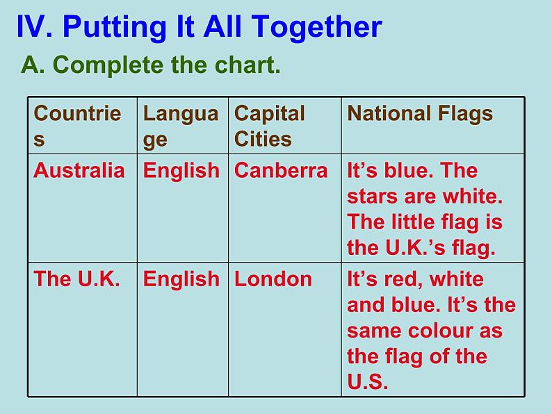 冀教版英语七年级上册 Unit 8 Countries around the World Lesson 48 English-Speaking Countries  课件07