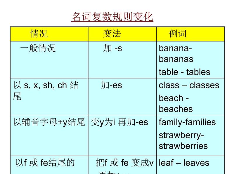 七年级英语上册 Unit 4 Food and Restaurants Review课件 （新版）冀教版第7页