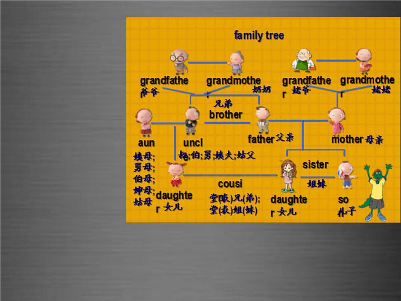 七年级英语上册 Unit 5 Lesson 26 Li Ming’s Family课件 （新版）冀教版08