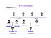 七年级英语上册 Unit 5 Family and Home Lesson 26 Li Ming’s Family课件 （新版）冀教版