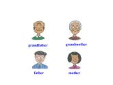 七年级英语上册 Unit 5 Family and Home Lesson 26 Li Ming’s Family课件 （新版）冀教版