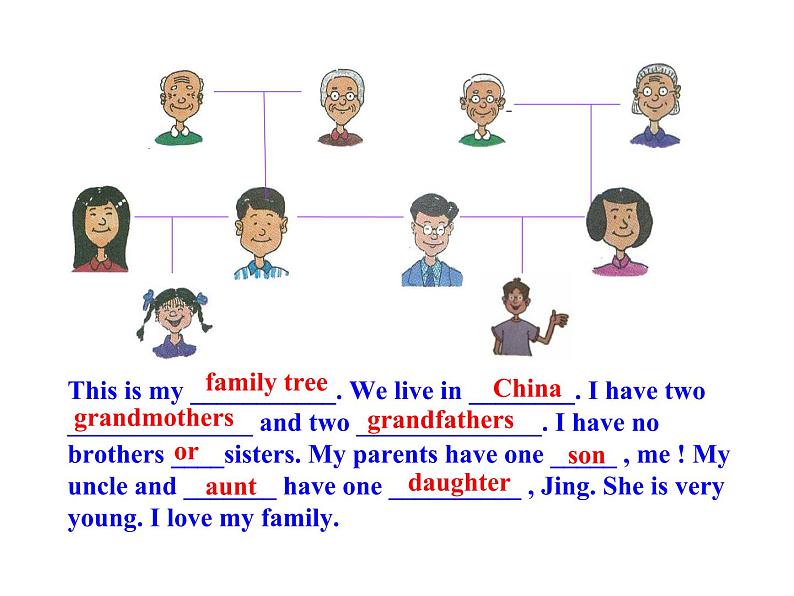 七年级英语上册 Unit 5 Family and Home Lesson 26 Li Ming’s Family课件 （新版）冀教版08