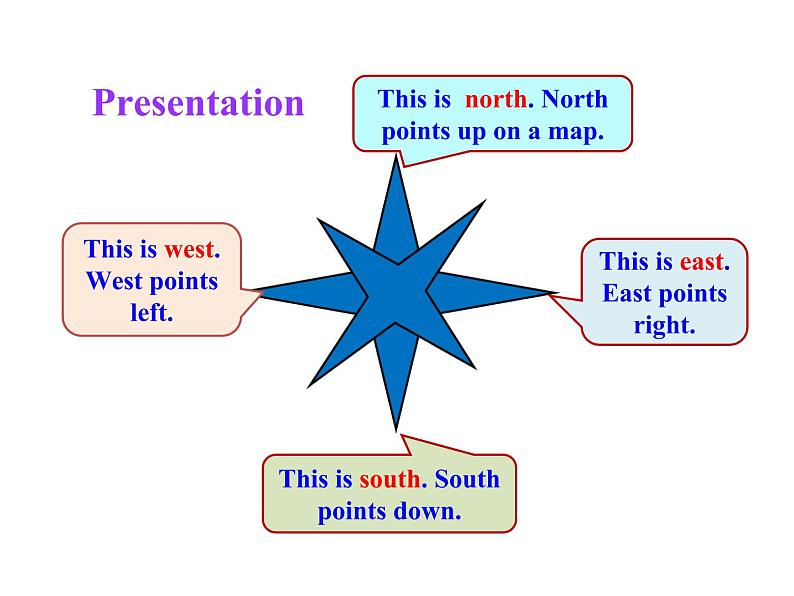 七年级英语上册 Unit 8 Countries around the World Lesson 43 Directions课件 （新版）冀教版第4页