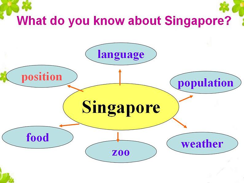 人教版英语八年级下册Unit 9 Have you ever been to a museum?SectionB2 课件+教案+同步练习+导学案+素材05