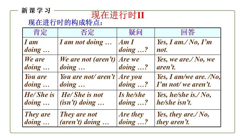 外研版七年级英语上册 M10 U3课件06