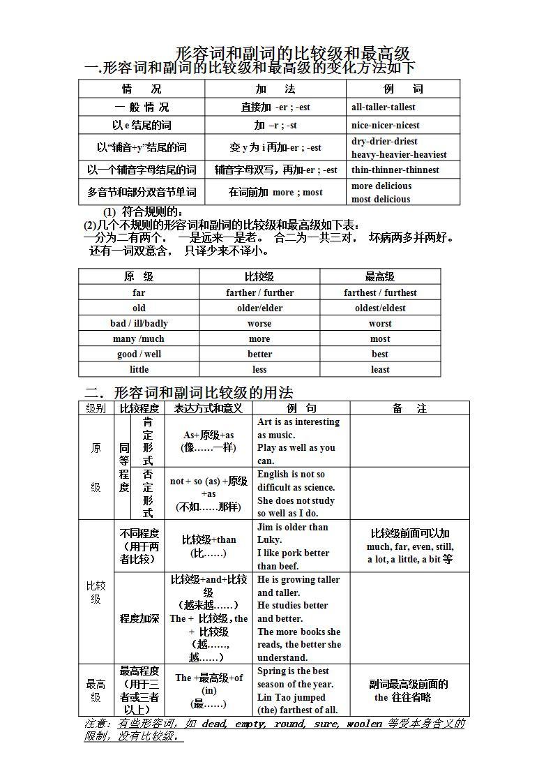 牛津译林版8Aunit1 Grammar初中英语语法形容词和副词的比较级和最高级简单记法  教案学案01