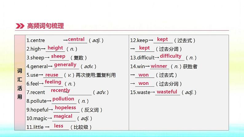 中考英语高分复习课时突破18Modules10_12九上课件第5页