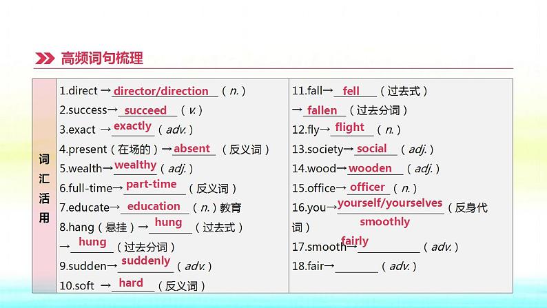 中考英语高分复习课时突破19Modules1_4九下课件第5页