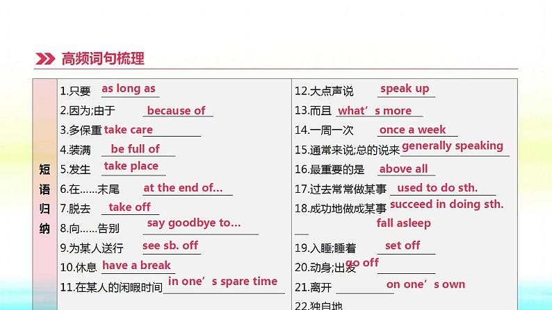 中考英语高分复习课时突破19Modules1_4九下课件第6页