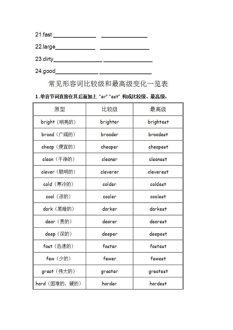 形容词比较级最高级单词练习（后附常见表格）第3页