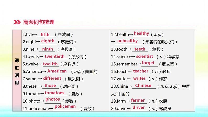 中考英语高分复习课时突破01预备级_Module4七上课件第6页