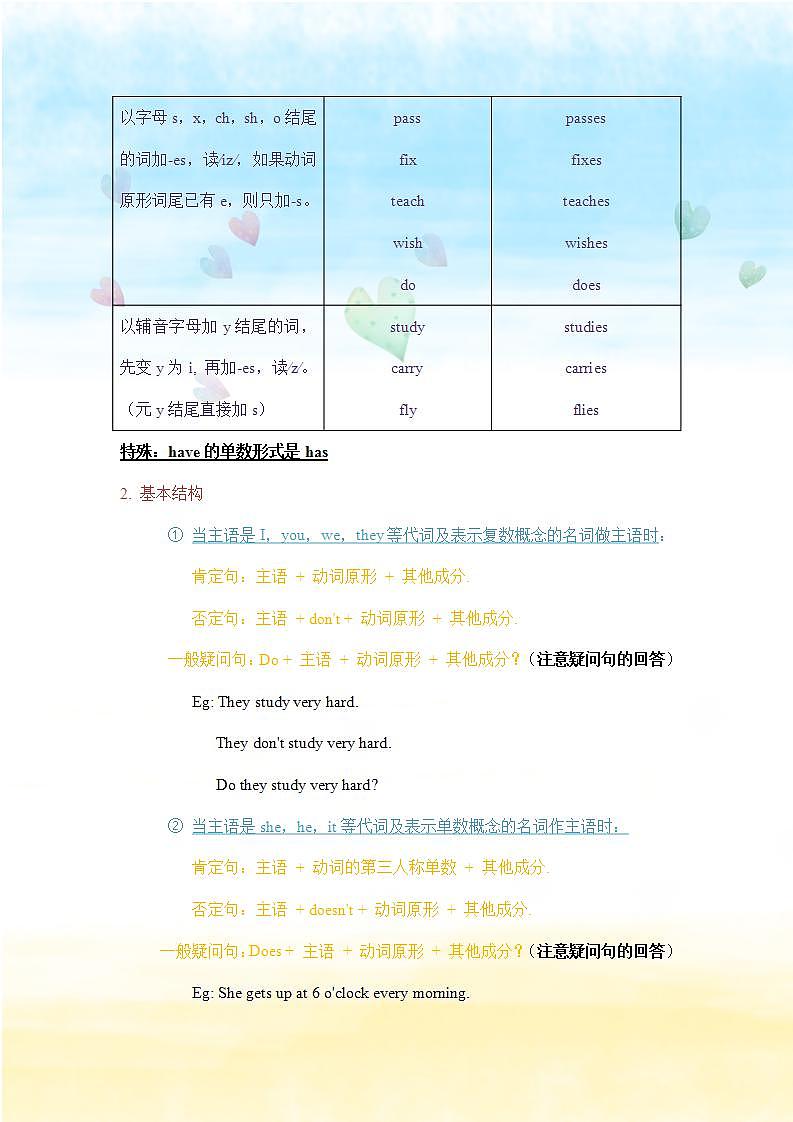 沪教牛津英语 七年级上册  Unit 2 Our daily life &grammar学案第3页