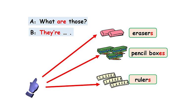 【公开课】Unit3 Is this your pencil Section A GF 3a-3c第8页