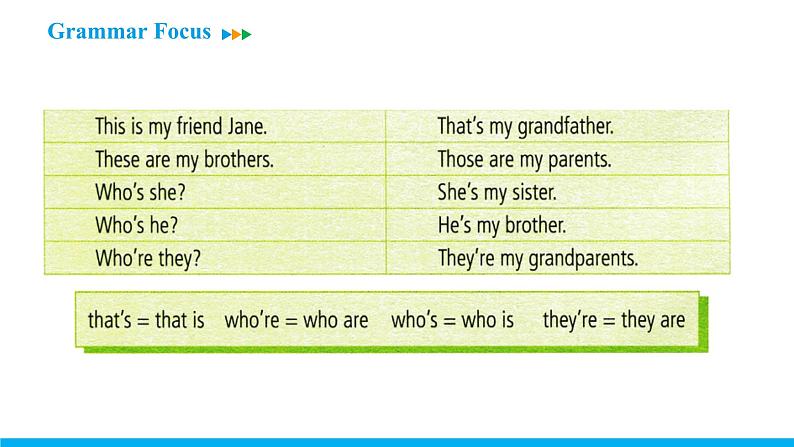 Unit 2 Section A (Grammar Focus-3c)课件 -2021-2022学年七年级人教新目标英语上册第4页