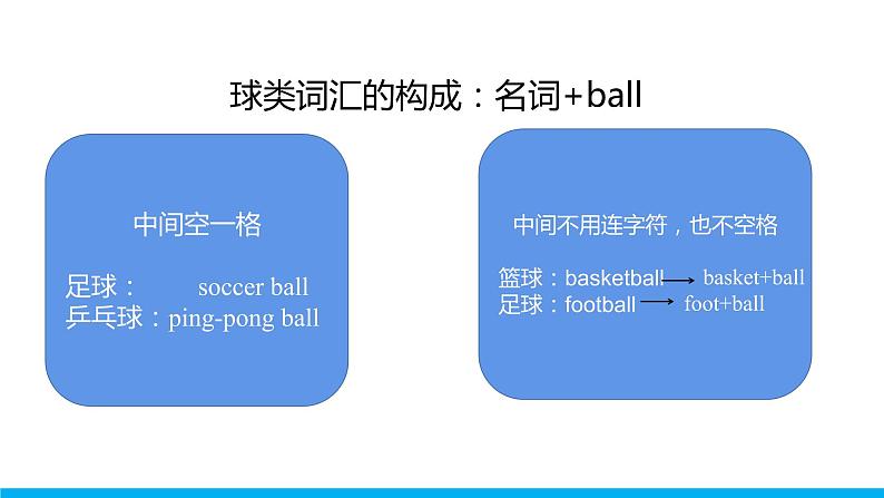 Unit 5 Section B (2a-2c)课件 -2021-2022学年七年级人教新目标英语上册第5页