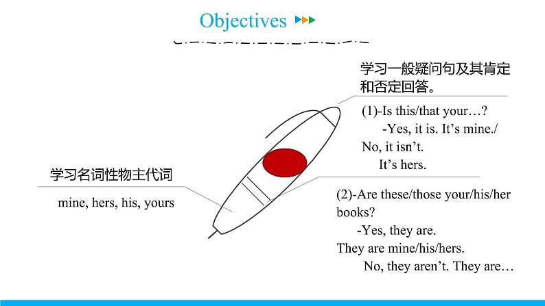 Unit 3 Section A (Grammar Focus-3c) 课件 -2021-2022学年七年级人教新目标英语上册第2页