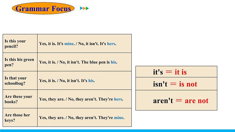 Unit 3 Section A (Grammar Focus-3c) 课件 -2021-2022学年七年级人教新目标英语上册第8页