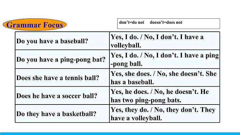 Unit 5 Section A (Grammar Focus-3c)课件 -2021-2022学年七年级人教新目标英语上册第6页