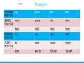 Unit 3 Section B (1a-1e) 课件 -2021-2022学年七年级人教新目标英语上册