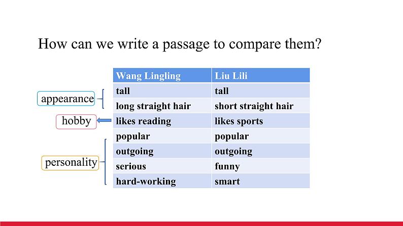 Unit 3 Section B (3a-Self Check)课件 -2021-2022学年八年级人教新目标英语上册第6页