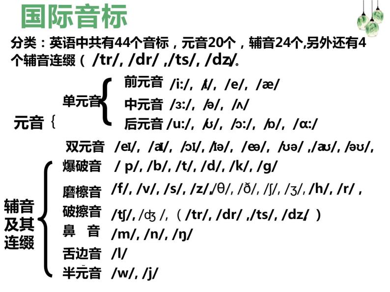 人教版英语七年级上册音标学习课件03