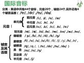 人教版英语七年级上册音标学习课件