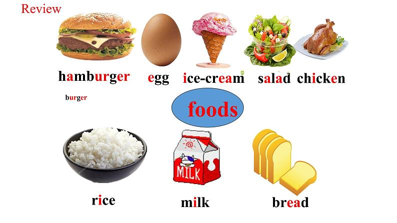 Unit6 Section A (Grammar focus-3c)课件2021-2022学年人教新目标七年级英语上册04