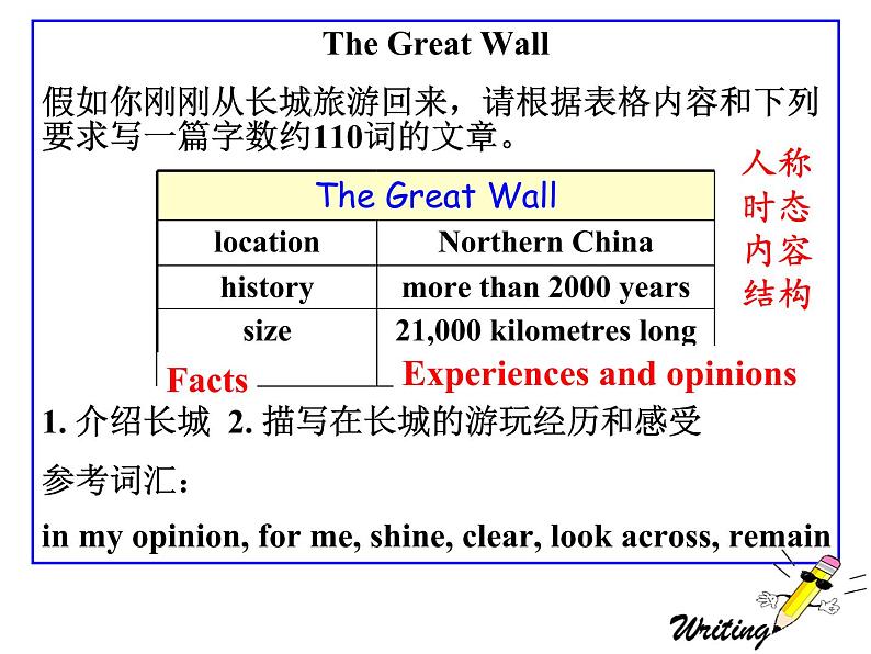 外研版英语九年级上学期Module1-6-作文话题及范文(共21张PPT)1课件PPT第3页