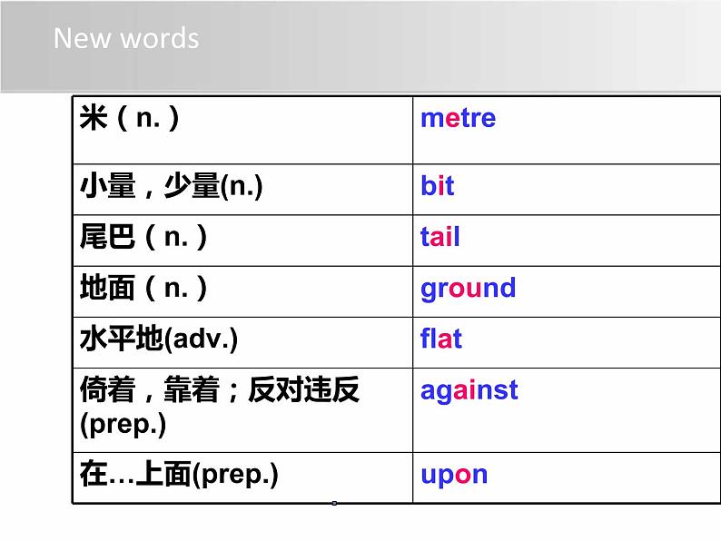 冀教版英语七年级上册Unit 3 Lesson 15课件PPT06