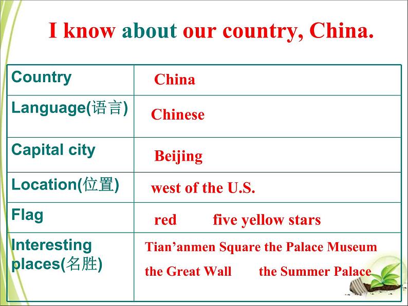 冀教版英语七年级上册Unit 8 Lesson 46课件PPT03