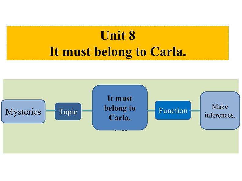 人教版英语（Go for it）Unit 8 It must belong to Carla.课件第1页