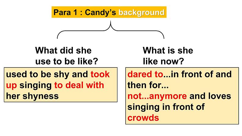 人教版英语Go for it九年级 Unit 4 period 2 PPT课件05
