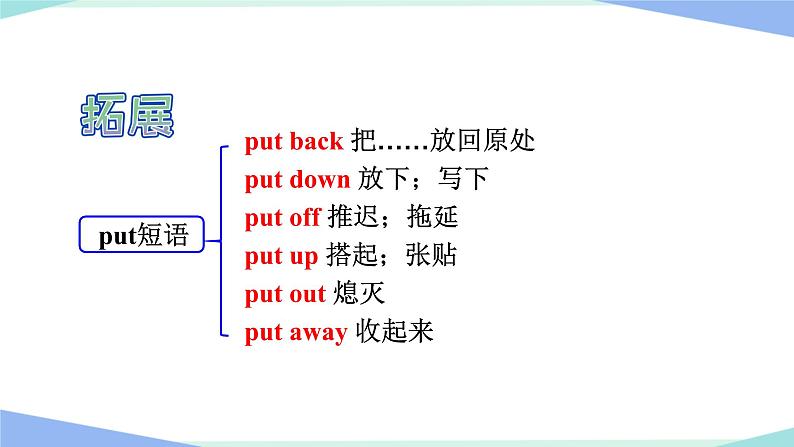 2021-2022学年人教版九年级全册英语Unit2宾语从句的运用课件第6页