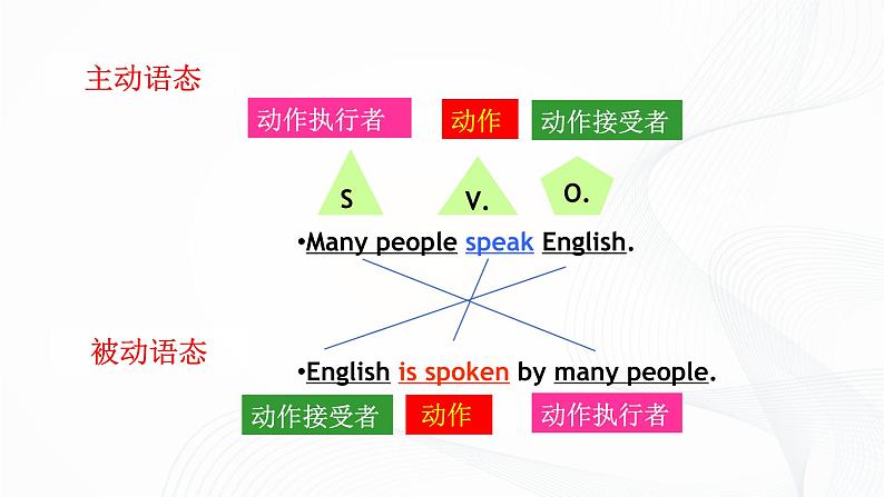 外研版英语九上M7 Unit 3 Language in use 课件PPT+教案+练习06