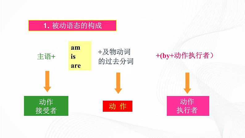 外研版英语九上M7 Unit 3 Language in use 课件PPT+教案+练习07