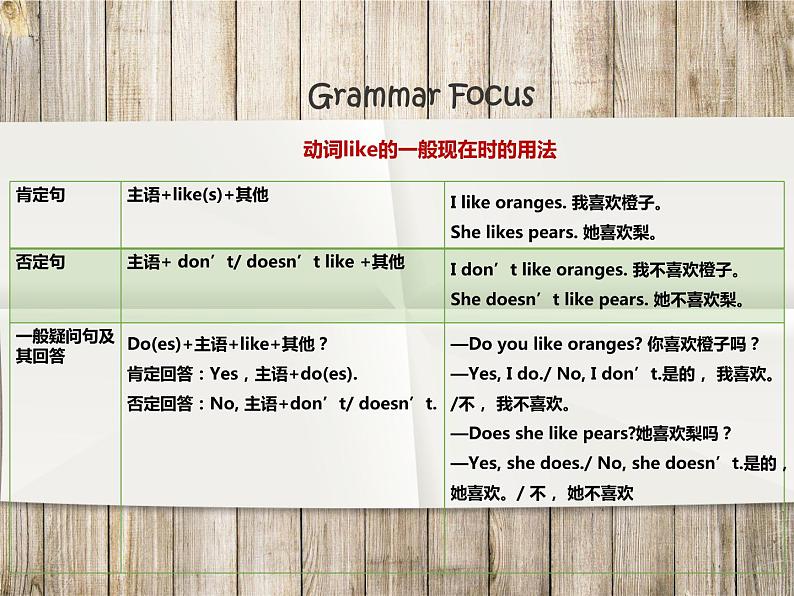 人教版七年级英语上册 Unit6 SectionA Grammar Focus-3c课件04