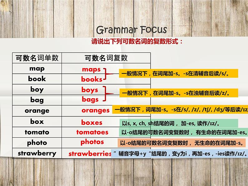 人教版七年级英语上册 Unit6 SectionA Grammar Focus-3c课件08