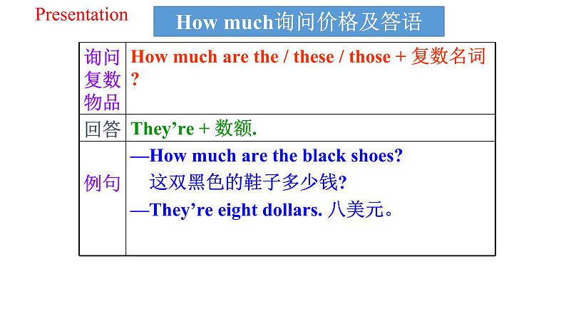 人教新目标英语七年级上册Unit7 How much are these socks SectionA(Grammar Focus -3c)课件+ 音频08