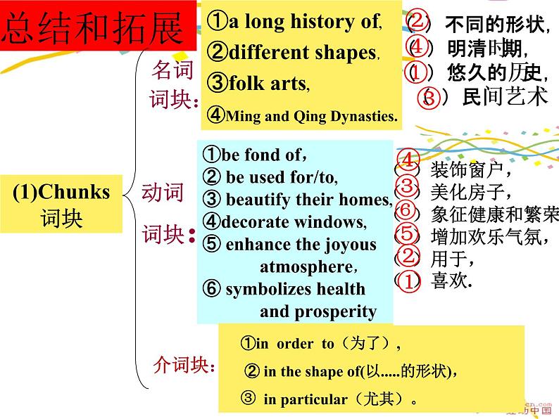 人教版九年级英语全册_Unit5 SectionB writing课件07