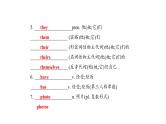 人教版七年级英语上册期中考试复习 Units2--4单元课件