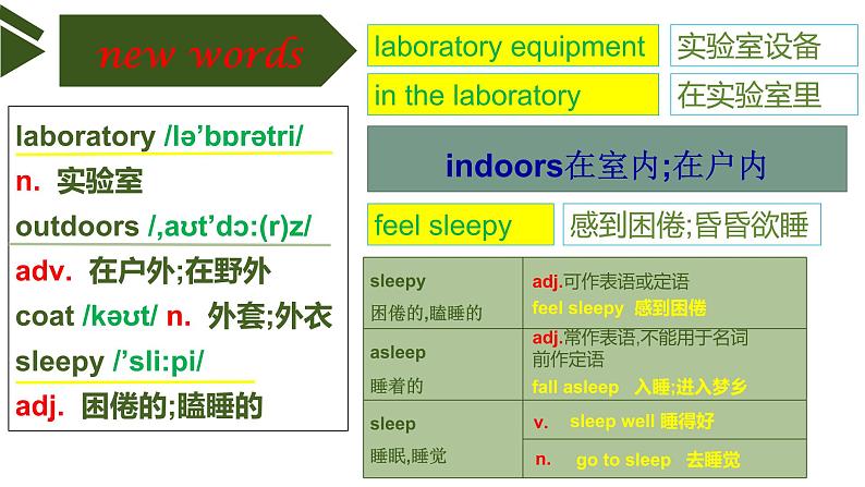 人教版英语九年级全册Unit8 SectionA Grammar focus 课件04