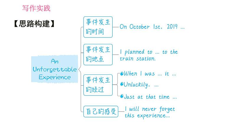 人教版八年级上册英语 Unit5 写作能力提升练 习题课件06