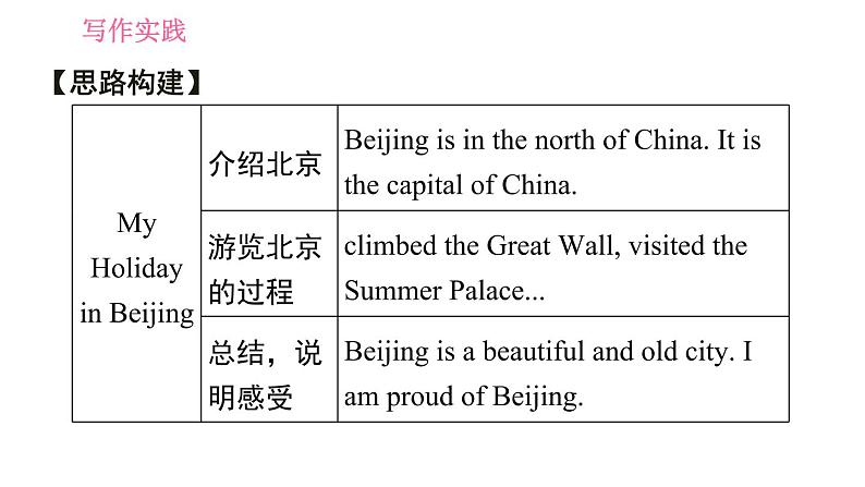 外研版八年级上册英语 Module2 写作能力提升练 习题课件05