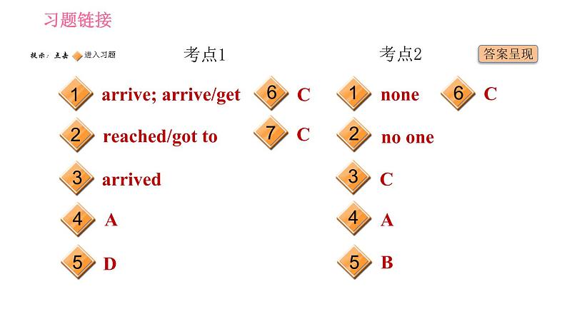 外研版八年级上册英语 Module3 易错考点专练 习题课件第2页