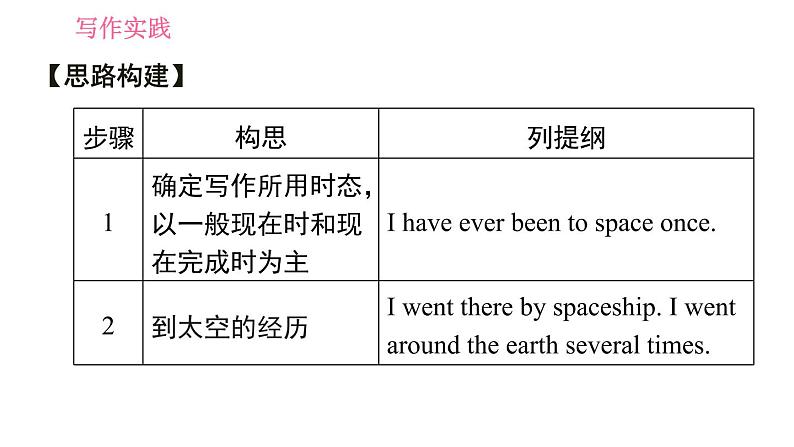 外研版八年级上册英语 Module3 习题课件04