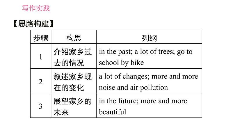 译林版八年级上册英语 Unit1 习题课件04