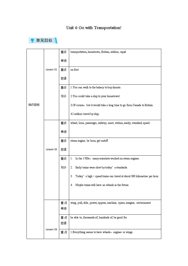 2021-2022学年度冀教版八年级英语上册教案 Unit 6复习第1页