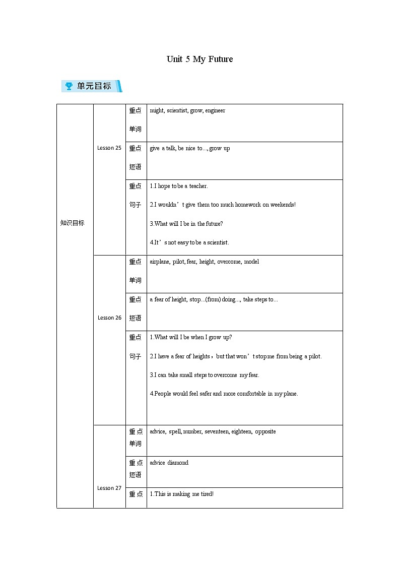 2021-2022学年度冀教版八年级英语上册教案Unit 5复习01